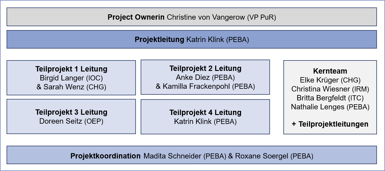 KIT - Personalentwicklung Und Berufliche Ausbildung - Führungskräfte ...